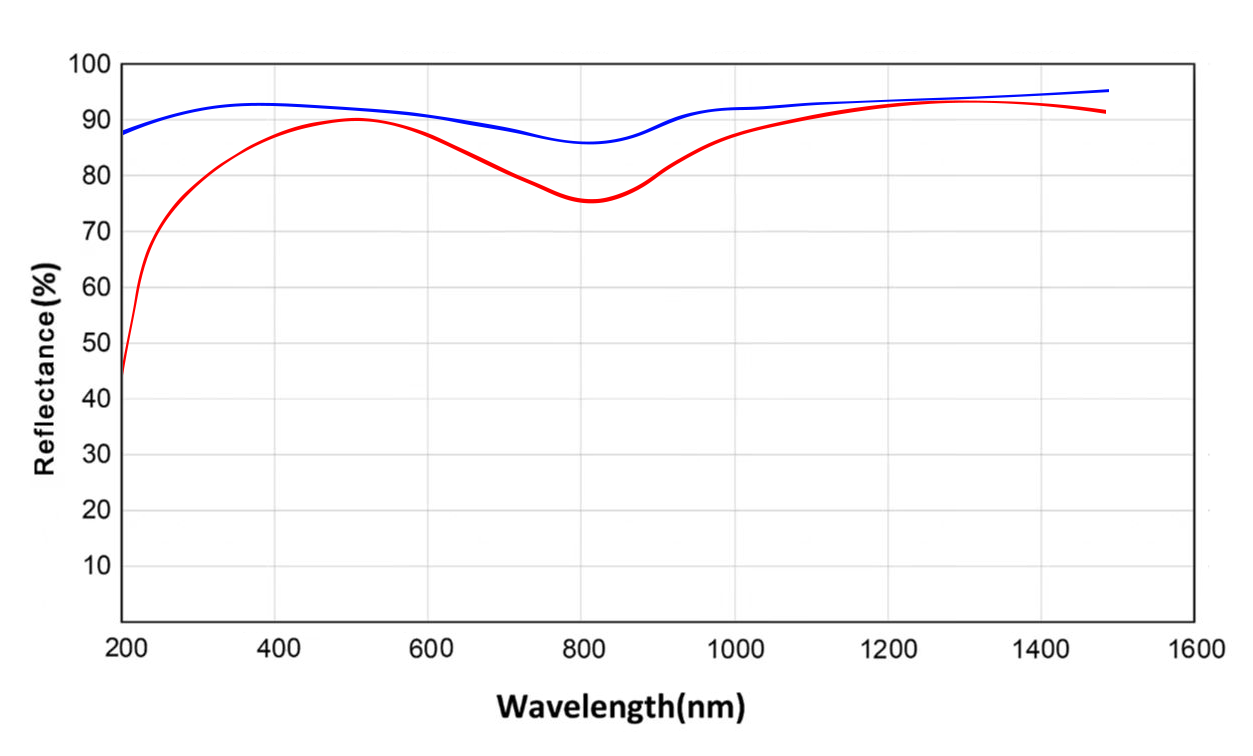 铝膜和保护铝.png 铝膜和保护铝.png